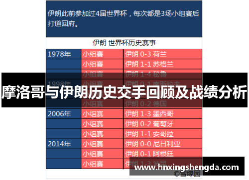 摩洛哥与伊朗历史交手回顾及战绩分析